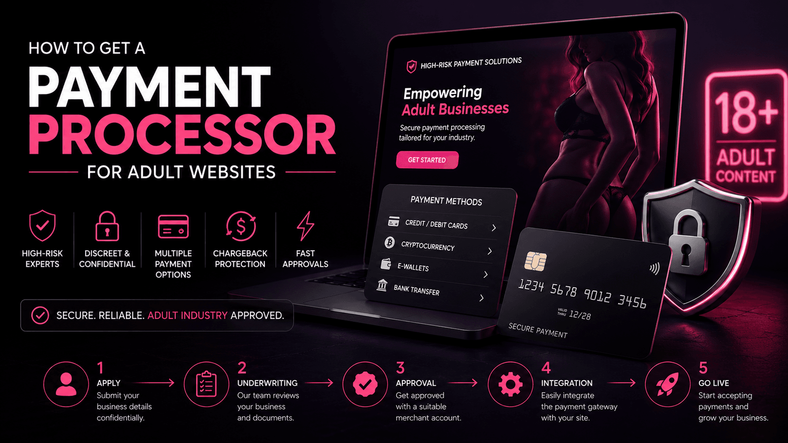 How to Get a Payment Processor for Adult Websites: 2026 Approval Guide
