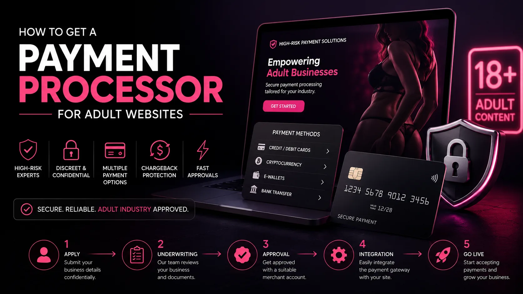 How to Get a Payment Processor for Adult Websites: 2026 Approval Guide