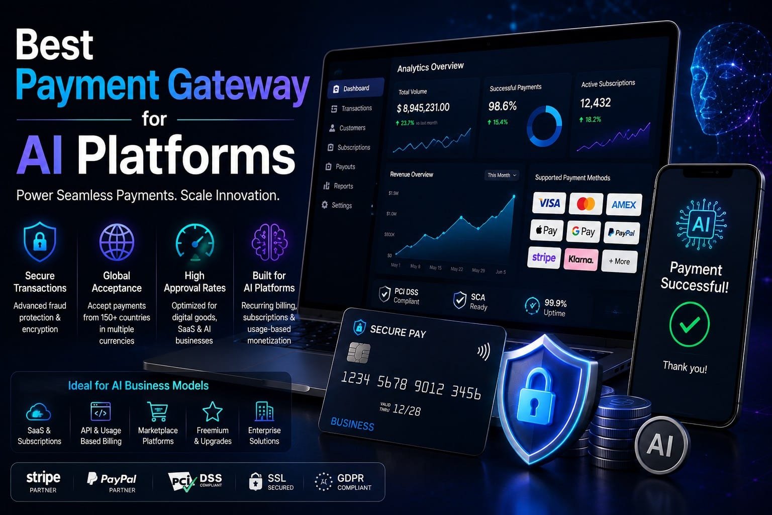 Best Payment Gateway for AI Platforms: 2026 Comparison Guide