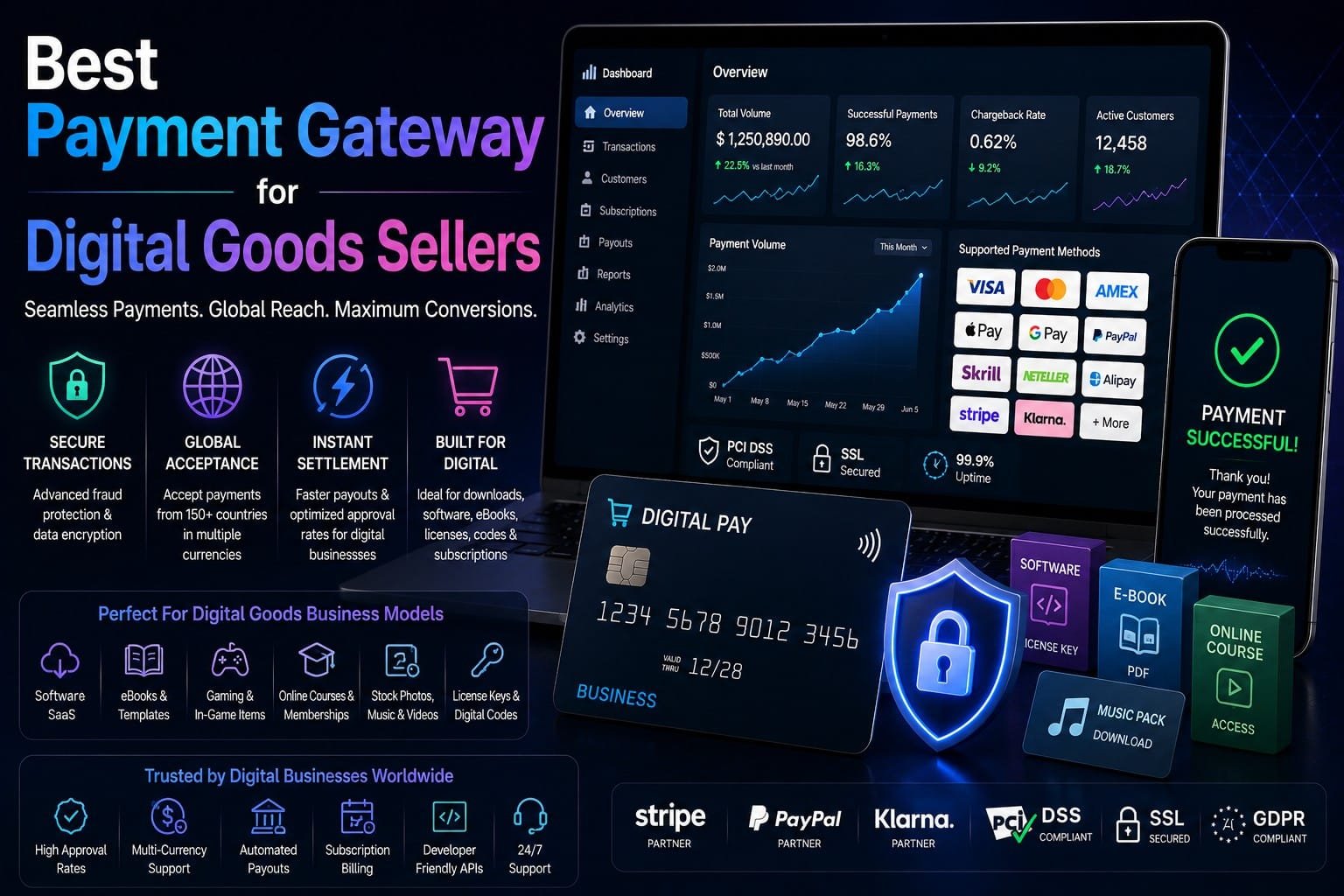 best payment gateway for digital goods sellers