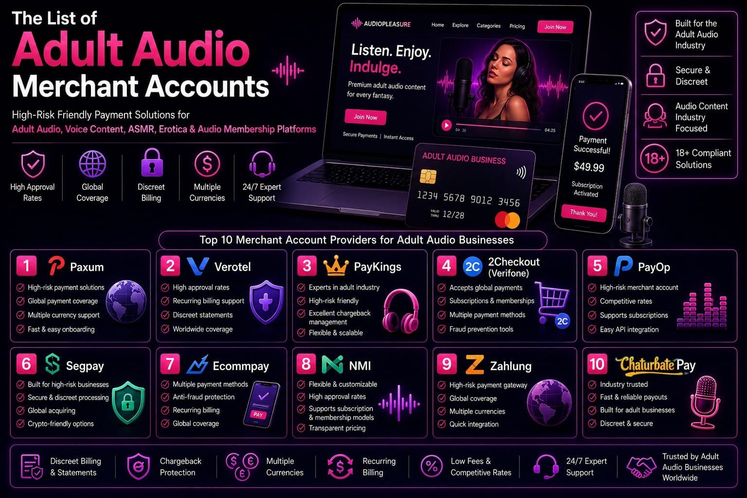 adult audio merchant accounts