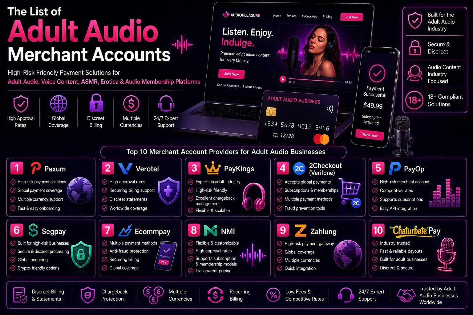 adult audio merchant accounts