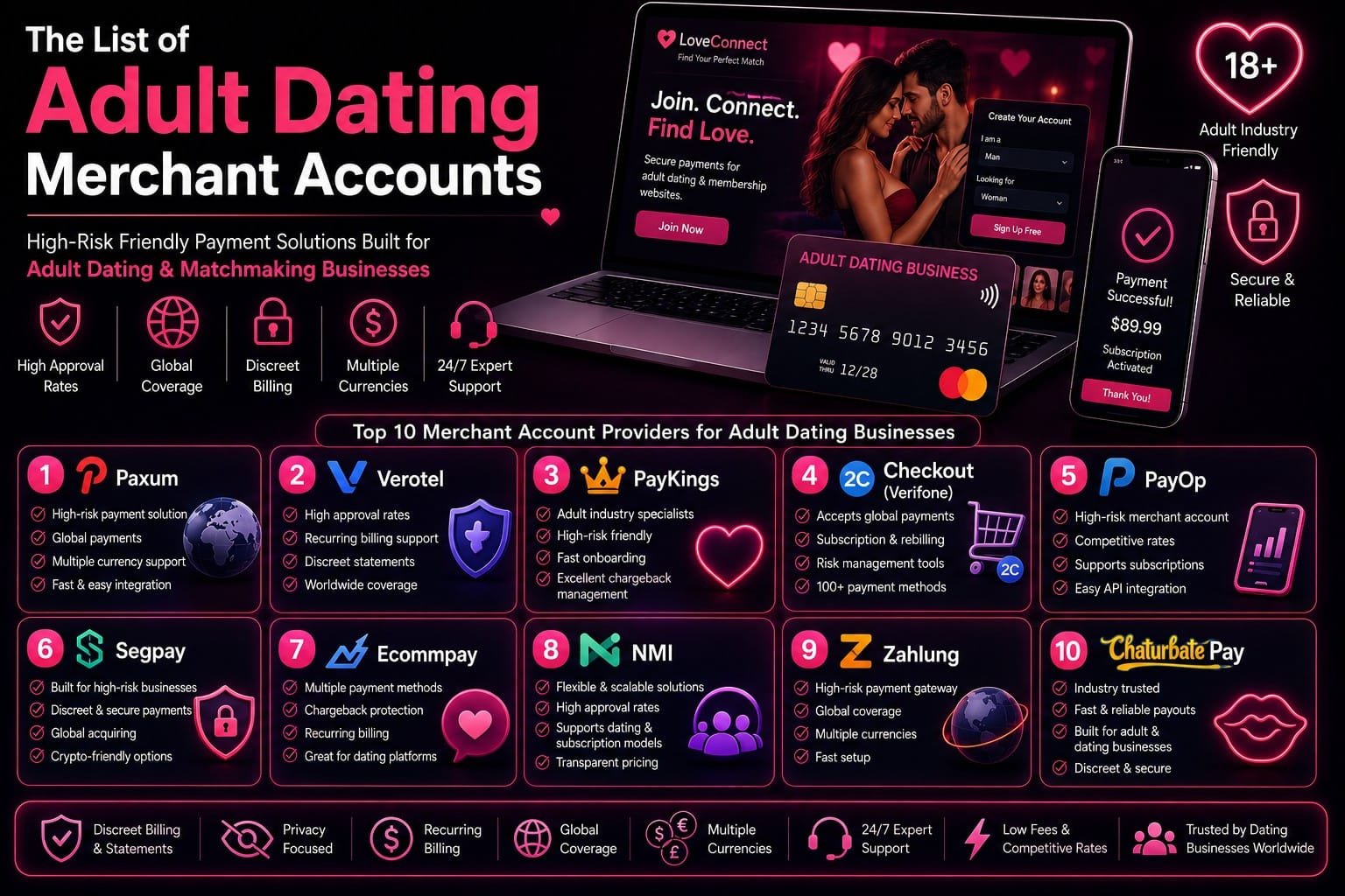 adult dating merchant accounts