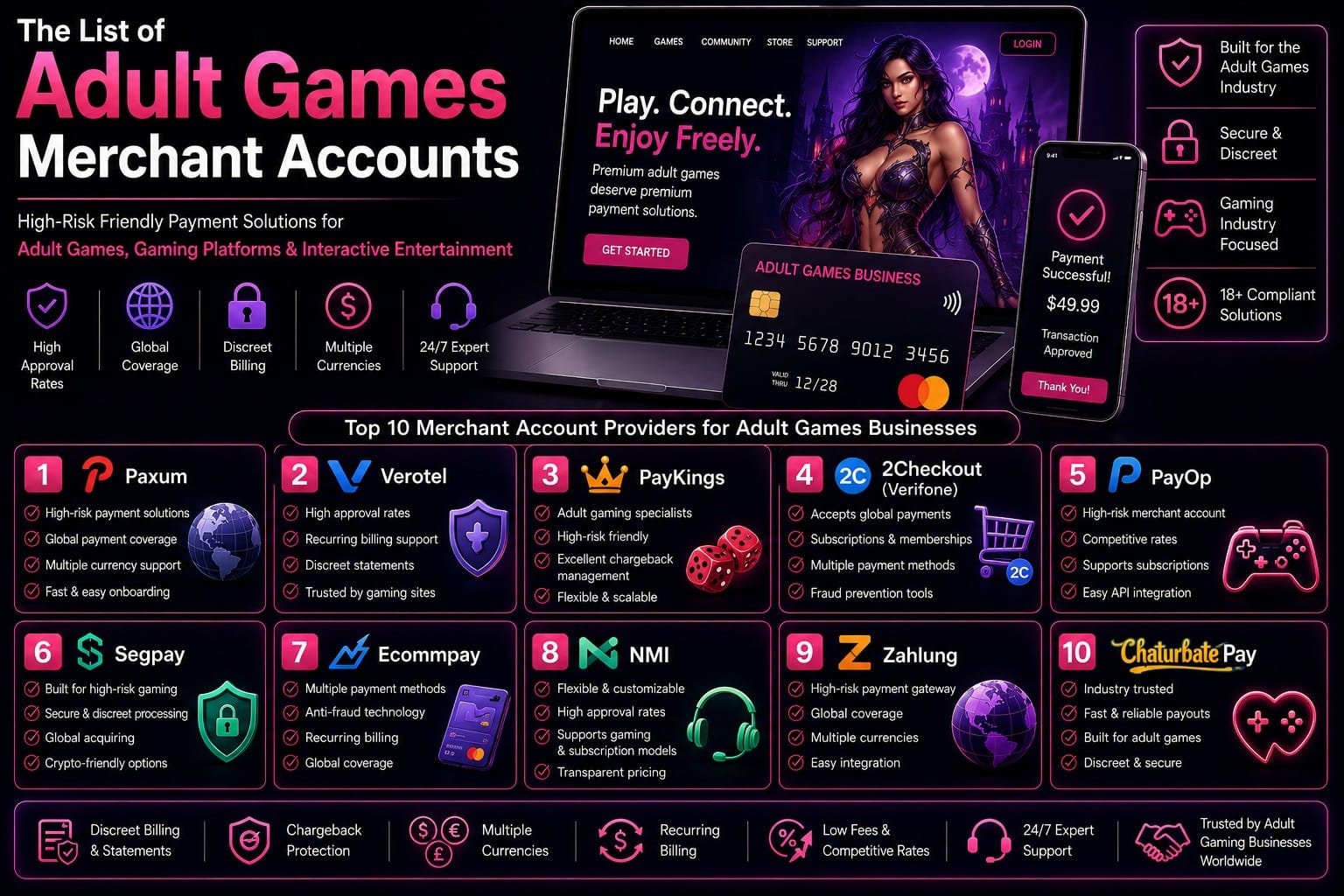 adult games merchant accounts