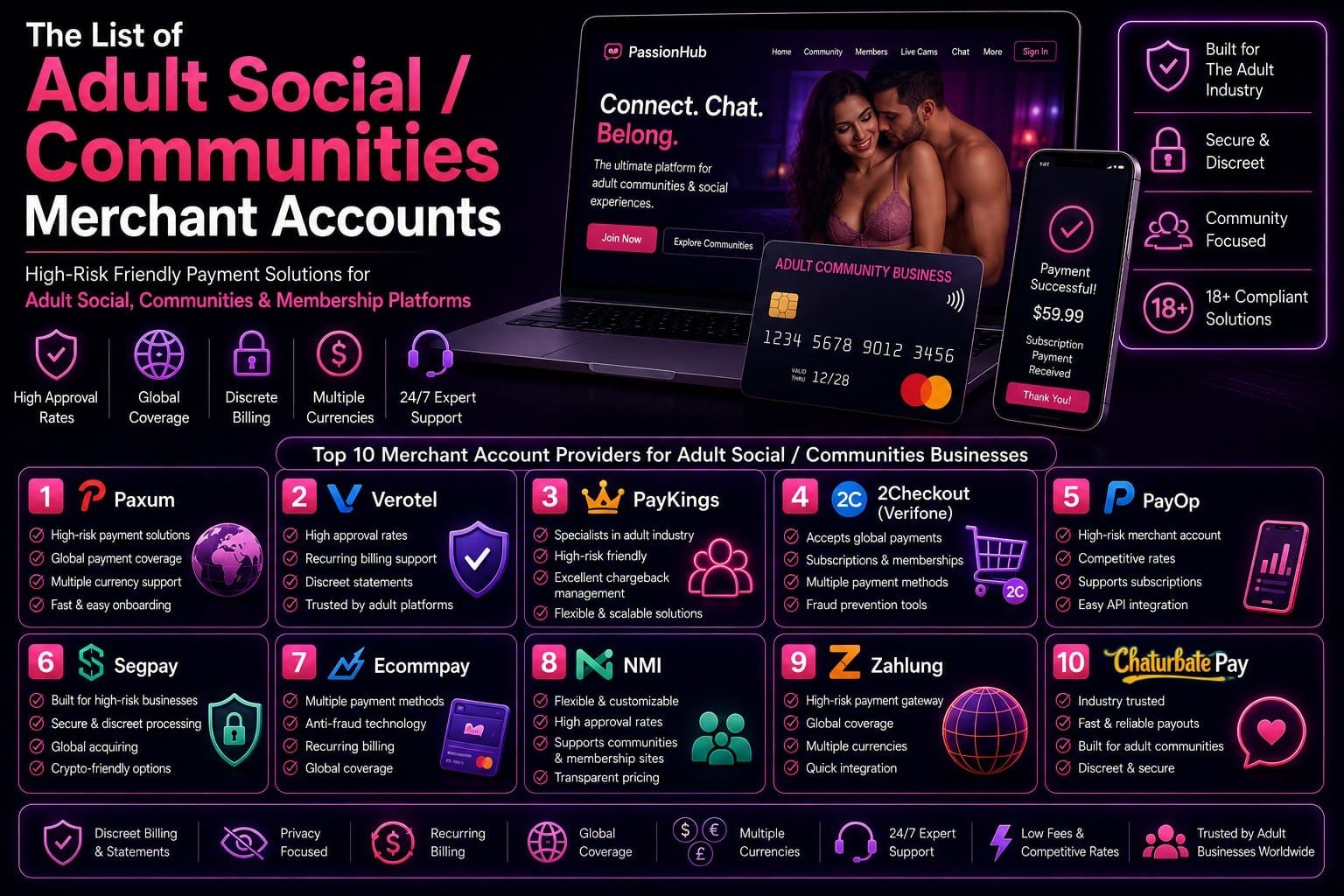 adult social communities merchant accounts