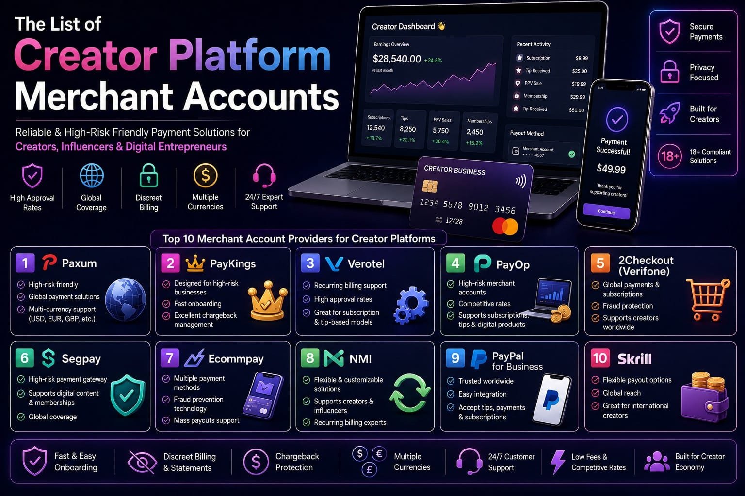 creator platform merchant accounts