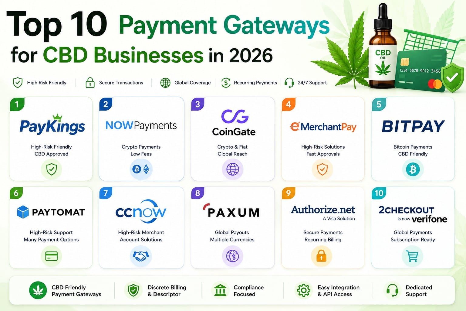 top payment gateways for CBD businesses
