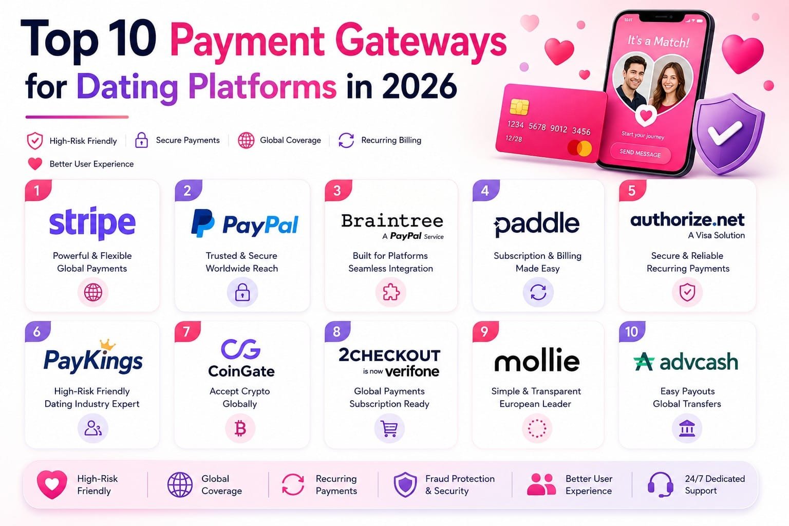 payment gateways for dating platforms