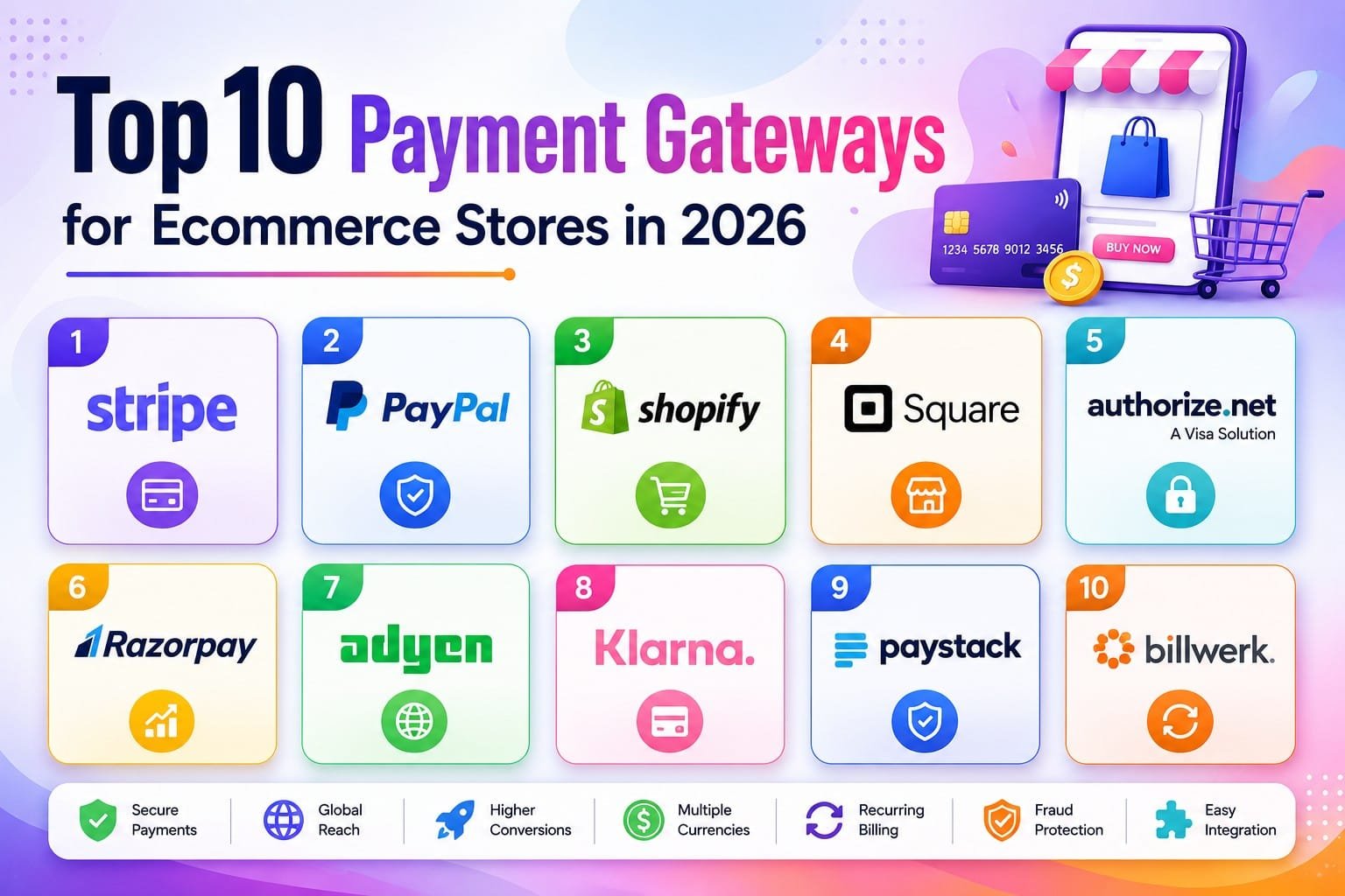 top payment gateways for ecommerce
