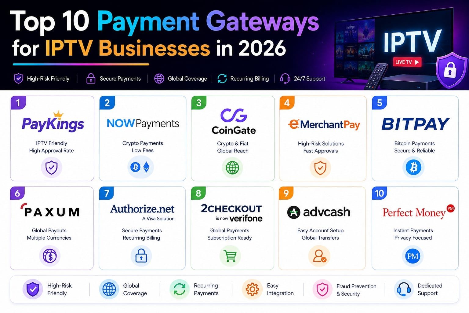 top payment gateways for IPTV businesses