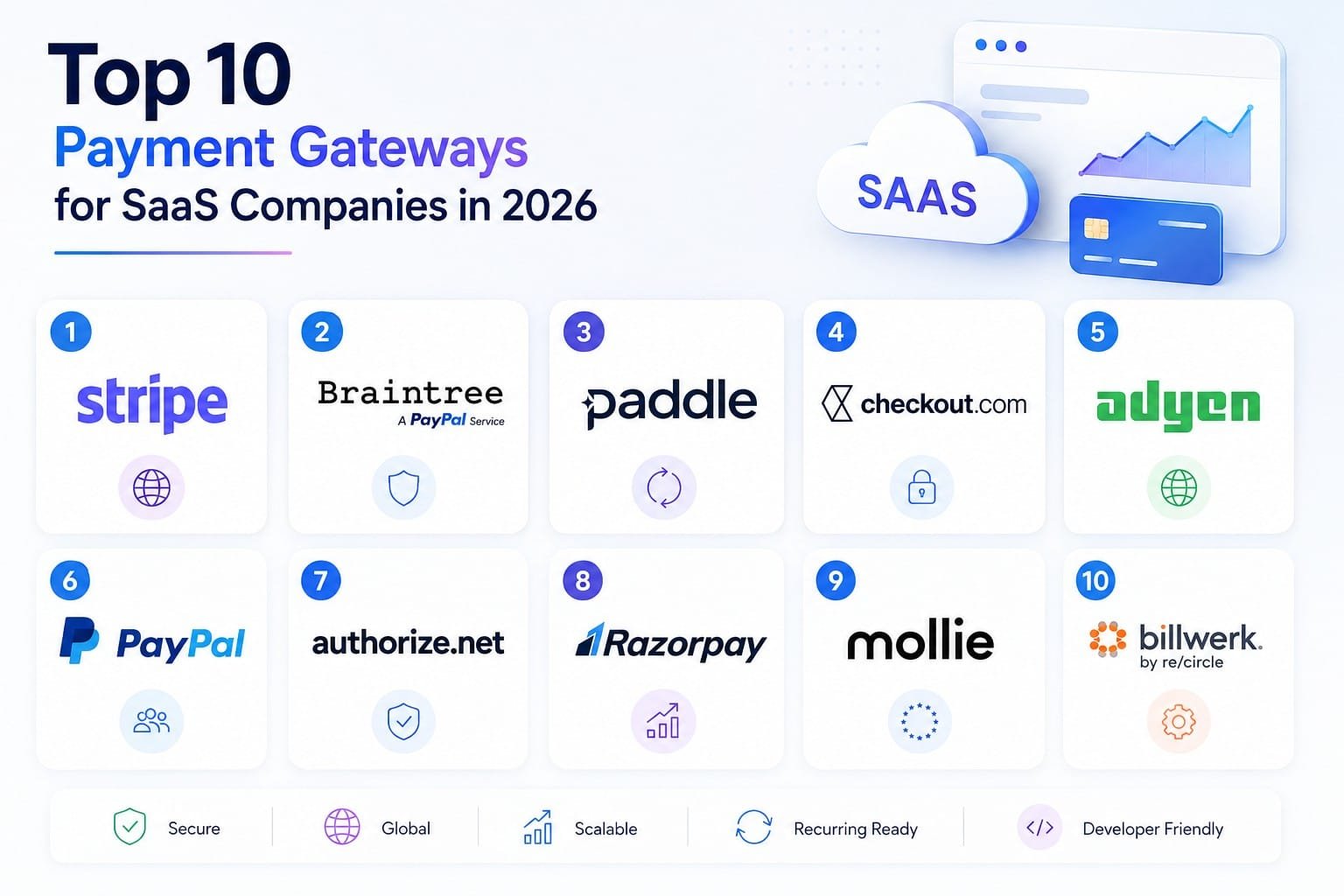top payment gateways for SaaS