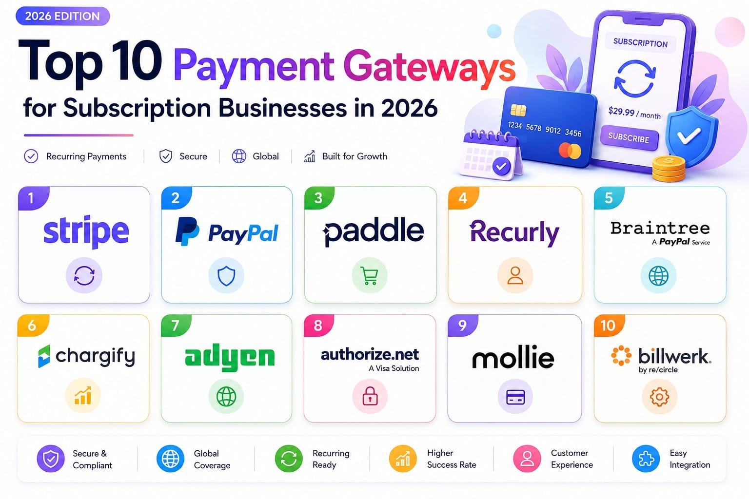 : top payment gateways for subscription businesses